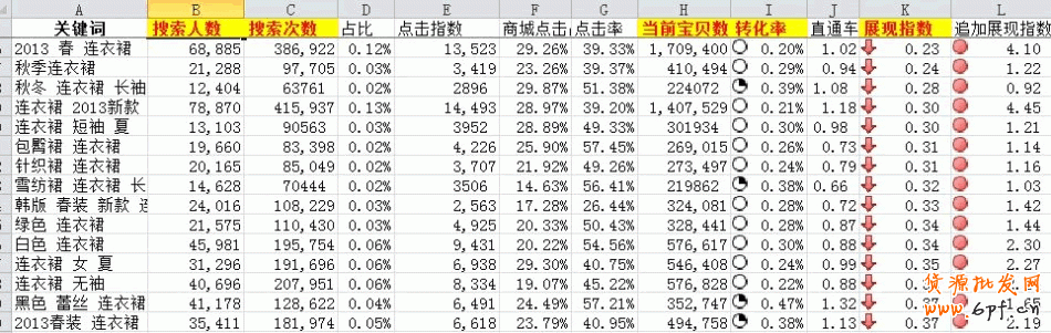 數(shù)據(jù)分析之黃金關(guān)鍵字:輕松獲取淘寶免費(fèi)流量 數(shù)據(jù)分析之黃金關(guān)鍵字:輕松獲取淘寶免費(fèi)流量