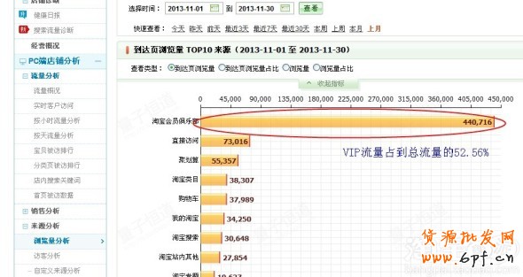 11月流量來(lái)源圖