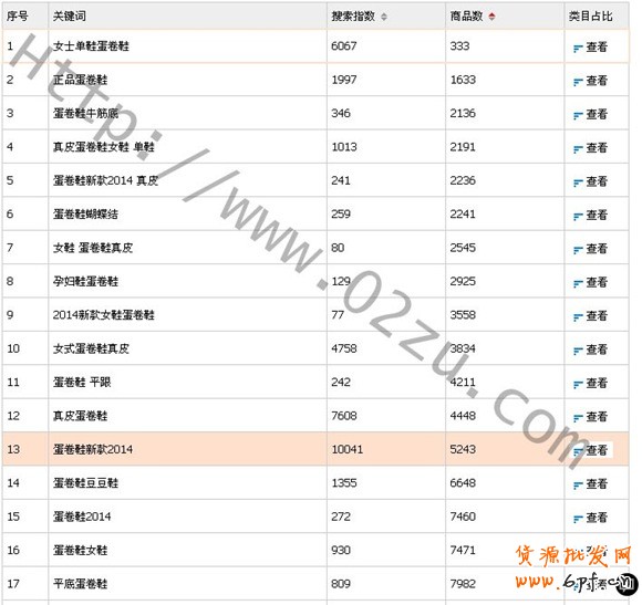 淘詞關(guān)鍵詞優(yōu)化