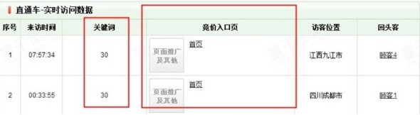 直通車實時數(shù)據(jù)