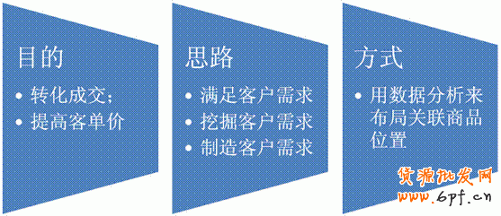 淘寶做好關(guān)聯(lián)銷售 找準地兒