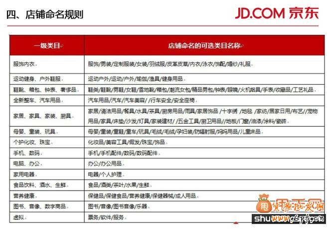 京東商家入駐要求、費用、模式、整套流程的詳細(xì)解讀25
