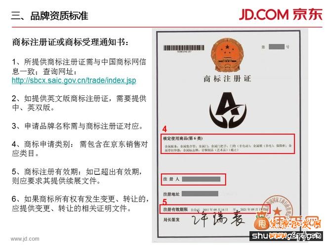 京東商家入駐要求、費用、模式、整套流程的詳細(xì)解讀1