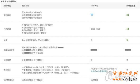 7.1新版櫥窗推薦規(guī)則的常見問題解答2