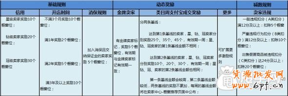 7.1新版櫥窗推薦規(guī)則的常見問題解答