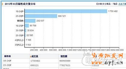 新手開店通過數(shù)據(jù)分析選擇貨源才是王道12