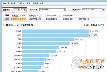 新手開店通過數(shù)據(jù)分析選擇貨源才是王道