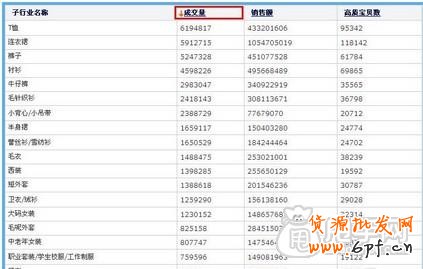 新手開店通過數(shù)據(jù)分析選擇貨源才是王道4