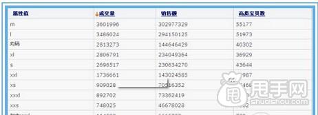 新手開店通過數(shù)據(jù)分析選擇貨源才是王道9