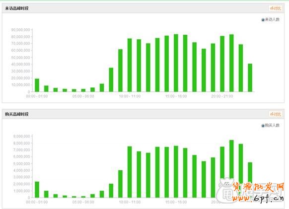 店鋪主推寶貝-如何控制上下架時(shí)間2
