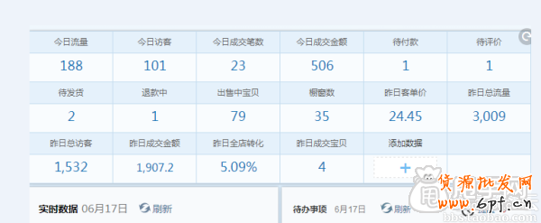 賣家經(jīng)驗(yàn):天天特價(jià)活動(dòng)結(jié)束后卻發(fā)現(xiàn)這些