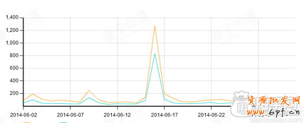 賣家經(jīng)驗(yàn):天天特價(jià)活動(dòng)結(jié)束后卻發(fā)現(xiàn)這些2