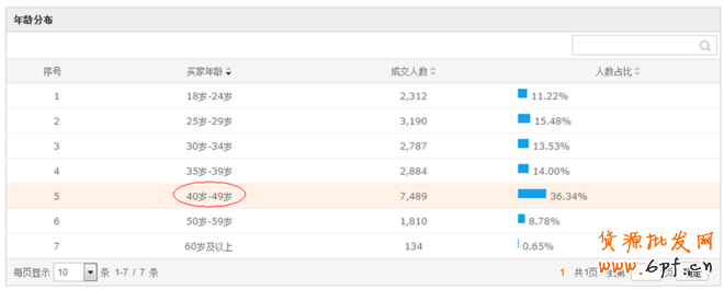 鉆展成功第二步：如何玩轉(zhuǎn)定向技巧10