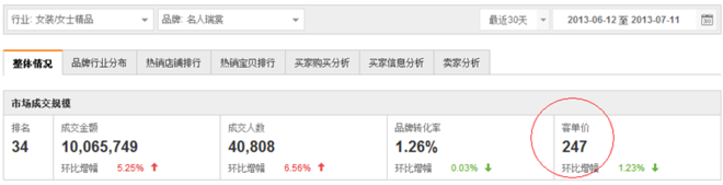 鉆展成功第二步：如何玩轉(zhuǎn)定向技巧8