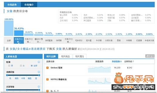 做好淘寶搜索排名優(yōu)化,讓寶貝排名更高,營(yíng)銷更精準(zhǔn)5