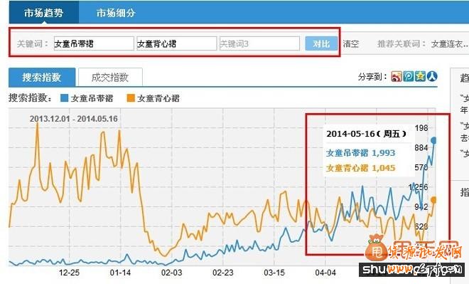 操作最簡(jiǎn)單最實(shí)用的淘寶搜索引流新方法7