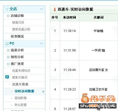 直通車原來很簡(jiǎn)單,作為新手的我都會(huì)幾招