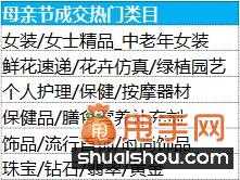 母親節(jié)來臨,解析直通車鉆展?fàn)I銷熱點(diǎn)3