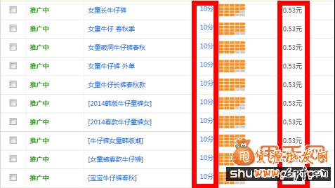直通車關(guān)鍵詞選詞、調(diào)詞、詞價投放、質(zhì)量得分全攻略12