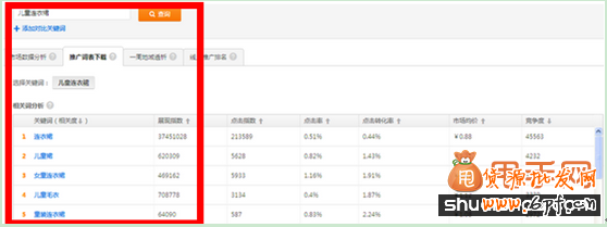 直通車關(guān)鍵詞選詞、調(diào)詞、詞價投放、質(zhì)量得分全攻略6