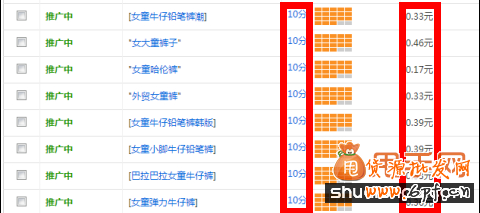 直通車關(guān)鍵詞選詞、調(diào)詞、詞價投放、質(zhì)量得分全攻略11