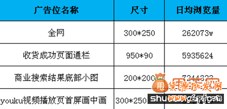 鉆展引流-怎么樣選擇優(yōu)質(zhì)展位1