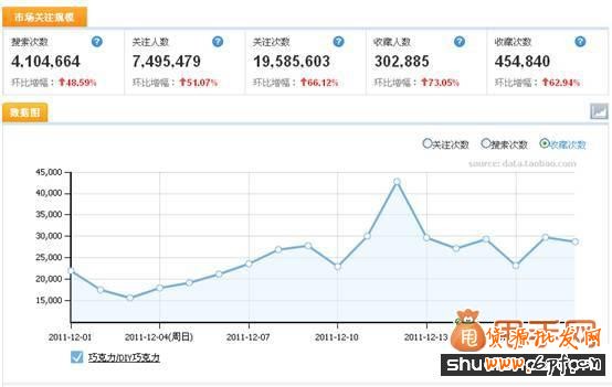 引爆流量、銷量的神器—玩轉(zhuǎn)聚劃算活動(dòng)