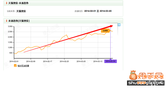 如何才能在五天內(nèi)讓寶貝排在自然搜索首頁10