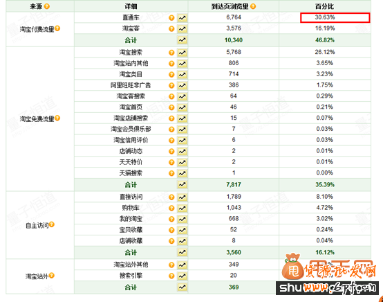 淘寶運營與推廣精細化的實操,讓你銷量暴漲2