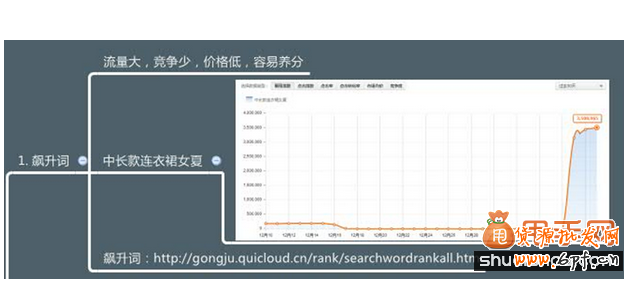 深度剖析直通車(chē)的關(guān)鍵詞中的“秘密”1