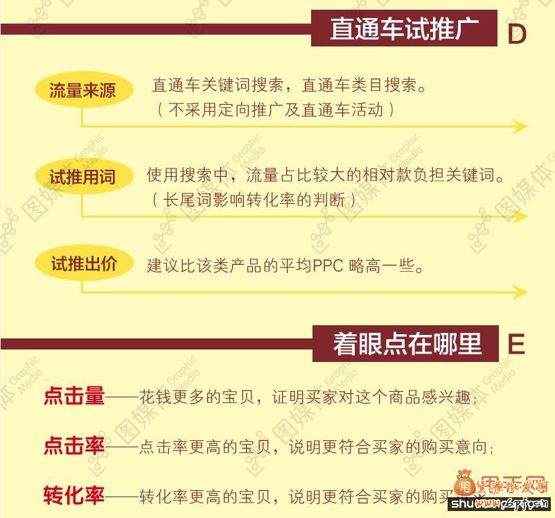 直通車打造單品爆款的選品策略7