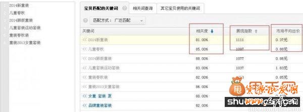 經(jīng)驗干貨:直通車推廣中關(guān)鍵詞優(yōu)化的最佳方法4