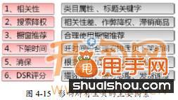 教你兩步提高直通車標(biāo)題點(diǎn)擊率2