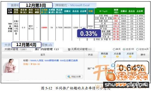 教你兩步提高直通車標(biāo)題點(diǎn)擊率3