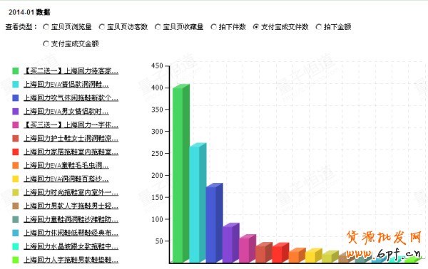 反其道而行之,淘寶反季推廣案例分析18