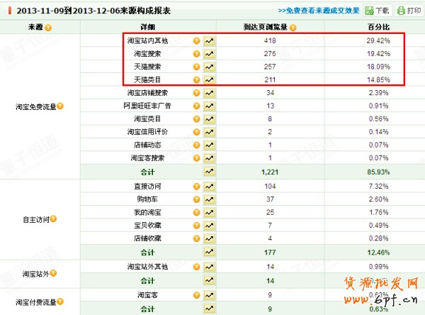 反其道而行之,淘寶反季推廣案例分析15