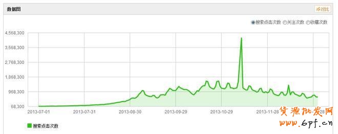 爆款之路不復返,品牌之路才賺錢