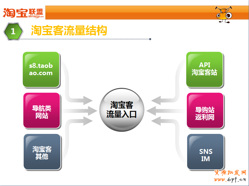 淘寶客如何推廣1