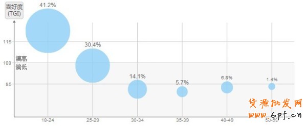聯(lián)合營銷，找準(zhǔn)你的Mr.Right1