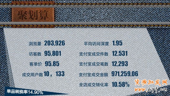 聚劃算數(shù)據(jù)