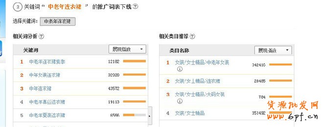 影響淘寶寶貝自然搜索排名的八大細(xì)節(jié)