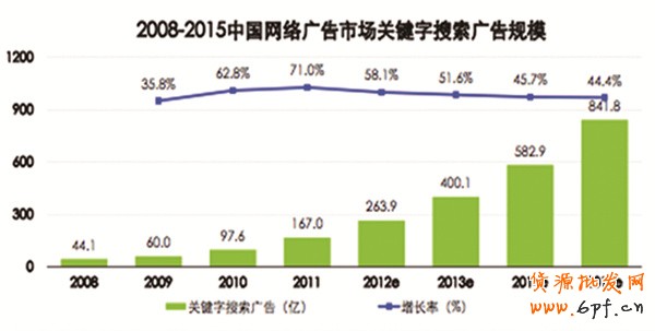 搜索引擎優(yōu)化帶來(lái)精準(zhǔn)營(yíng)銷(xiāo)