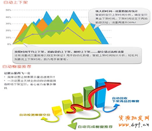 調(diào)整好寶貝上下架，將會有意想不到的流量5