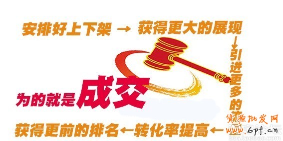 調(diào)整好寶貝上下架，將會有意想不到的流量2