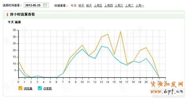 調(diào)整好寶貝上下架，將會有意想不到的流量4