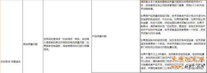 如何提高DSR評分？