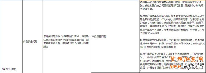 如何提高DSR評分？