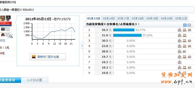 鉆展點(diǎn)擊背后的秘密，如何做鉆展