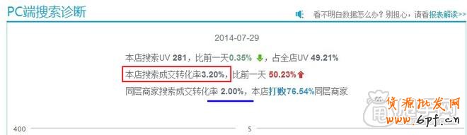 小C店精細(xì)化運(yùn)營(yíng)-讓你免費(fèi)流量飛起來(lái)1
