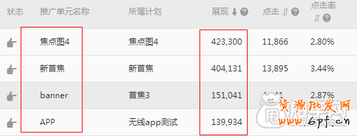 真正的引爆流量,鉆展投放就應(yīng)該這樣做4
